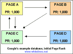 pagerank1